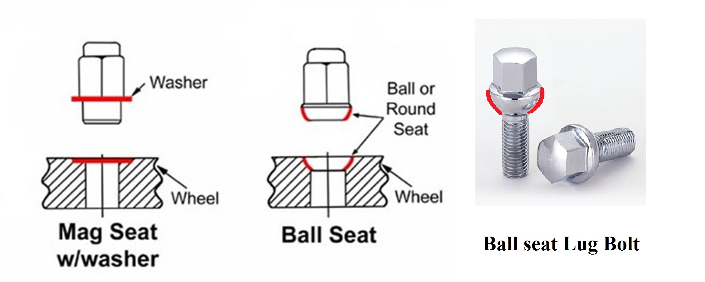 lug-seat-diagram2.jpg